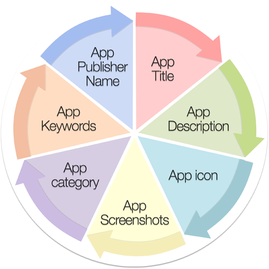 App Store Optimization Synergy Interactive Solutions